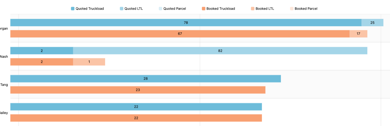 User Reporting - Analytics